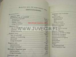Nyländska Jaktklubben 1970 årsbok -vuosikirja