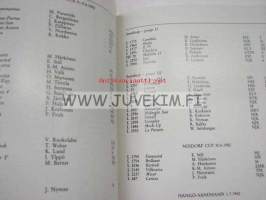 Nyländska Jaktklubben 1983 årsbok -vuosikirja