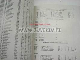 Nyländska Jaktklubben 1983 årsbok -vuosikirja