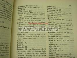 Suomalainen sukuhakemisto Genealogiskt repertotorium för Finland