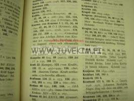 Suomalainen sukuhakemisto Genealogiskt repertotorium för Finland