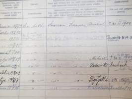 Rakennus- ja Asunto O.Y. Puistokatu 17b - Talonasukasluettelo 1911 - noin 1952, järjestyssäännöt, laskukansio vuodelta 1938