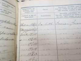 Rakennus- ja Asunto O.Y. Puistokatu 17b - Talonasukasluettelo 1911 - noin 1952, järjestyssäännöt, laskukansio vuodelta 1938