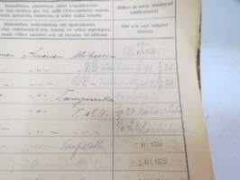 Rakennus- ja Asunto O.Y. Puistokatu 17b - Talonasukasluettelo 1911 - noin 1952, järjestyssäännöt, laskukansio vuodelta 1938
