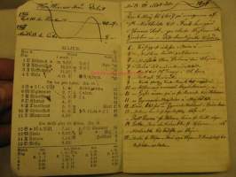 Almanack 1867 Luotsin tms. muistiinpanoja