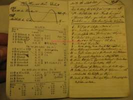 Almanack 1867 Luotsin tms. muistiinpanoja - ollut tekemisissä laivaliikenteen ja Crichtonin telakan kanssa &quot;8. maj nedkom halisgubbarne, &quot;Furst Menschikoff&quot; uppåt ån