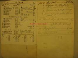 Almanack 1867 Luotsin tms. muistiinpanoja - ollut tekemisissä laivaliikenteen ja Crichtonin telakan kanssa &quot;8. maj nedkom halisgubbarne, &quot;Furst Menschikoff&quot; uppåt ån