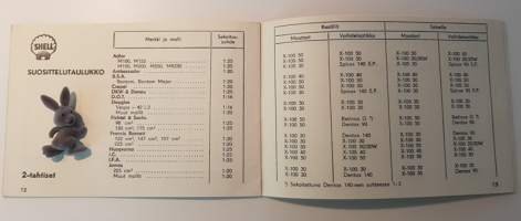 Moottoripyörien kilpailukalenteri 1956