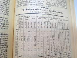 Pellervo 1915 - sidottu vuosikerta, monipuolinen maatalousaiheinen lehti, paljon mainoksia -agricultural magazine - annual volume