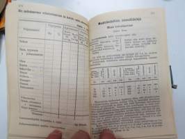 Maatalouskalenteri 1933, maatalousaiheisia artikkeleita, taulukoita, kirjoituksia, runsaasti mainoksia maatalouteen liittyen -agricultural calender