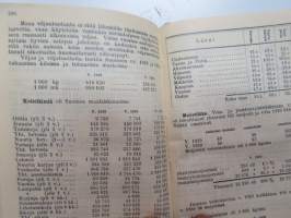 Maatalouskalenteri 1933, maatalousaiheisia artikkeleita, taulukoita, kirjoituksia, runsaasti mainoksia maatalouteen liittyen -agricultural calender