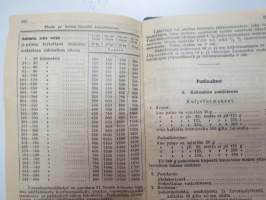 Maatalouskalenteri 1933, maatalousaiheisia artikkeleita, taulukoita, kirjoituksia, runsaasti mainoksia maatalouteen liittyen -agricultural calender