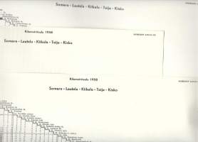 Kilometritaulu 1958 - Somero - Lautela - Kiikala - Toija - Kisko  aikataulu  hinnasto  20x40 cm  taitettu 2-osaan