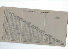 Kilometritaulu 1.6.1956 - Salo - Kuusjoki - Somero - Forssa - Matku  aikataulu  hinnasto  pahvia 15x30 cm taittuu 3-osaan