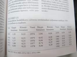 Aate ja raha -  Säästöpankit suomalaisessa yhteiskunnassa 1822-1994 -Savings Banks in finnish society