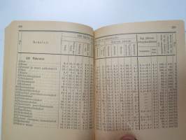 Maatalouskalenteri 1920, sisältää monipuolisesti ja runsaasti taulukoita, tietoja maatalouteen liittyvistä aiheista, mainoksia ym. -agricultural calendar