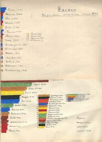 Suomen kaupunkien väkiluku 1650-1946  n 70 sivulla tilastoina käsin kirjoitettuna ja väritettynä