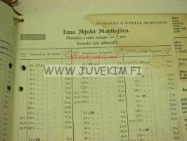 Rundqvist &amp; Schultz Ab 1944 Lagerlista -tuoteluettelo
