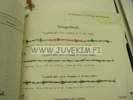 Rundqvist &amp; Schultz Ab 1944 Lagerlista -tuoteluettelo