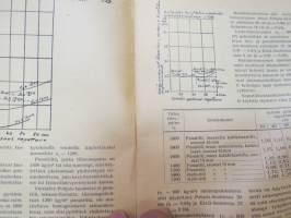 Miten rakennan ja sisustan kotini 1948 nr 7-8 Maaseudun rakentajien ammattilehti -magazine