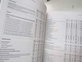 BMW 3-sarjan sedan 318i, 320i, 325/xi, 330i/xi, 335i/xi, 318d, 320d, 325d, 330d/xd, 335d -myyntiesite / sales brochure