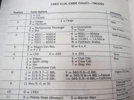 Chrysler Corporation Dodge Trucks Models 150 through 350 conventional forward control 4 x 2 and 4 x 4 - Utility vehicles Dodge Ramcharger 1983 Service Manual
