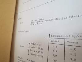 Peugeot 104 Korjaamokäsikirja, viimeiset Service Bulletiinit helmikuu 1979 -shop manual in finnish