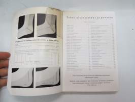 Atlas / Suomen Trikoo hinnasto 61 A kevätkausi 1961 - sukat, alusvaatteet ja puvusto -kuvitettu tuoteluettelo / catalog