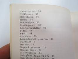 Segelbåtstyper