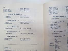 Turun Pursiseura ry 1970 -vuosikirja / yacht club yearbook