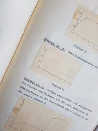 Undersökningar av finkklolja 1950. Diplomarbete av Osmo Kalevi Kilpi