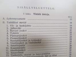 Upseerin käsikirja 1936 -army officer´s handbook