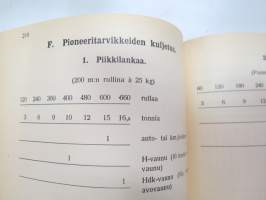 Upseerin käsikirja 1936 -army officer´s handbook
