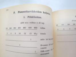 Upseerin käsikirja 1936 -army officer´s handbook