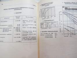 Viestiohjesääntö (ViestiO) 1973 -Finnish Army messaging guide