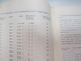 SA  Kunto, työkyky ja terveys 1972, opas -Finnish Army Guide, physical condition, health