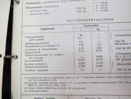 Fiat 128 Teknilliset taulukot
