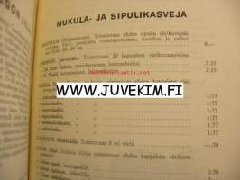 Taimihinnasto Turun taimistot