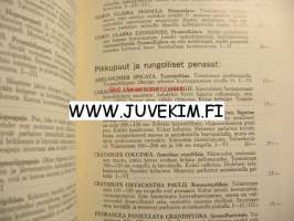 Taimihinnasto Turun taimistot