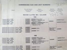 BMC Rover 3-litre MK I - III Saloon, Mechanical Service Parts List- Varaosaluettelo, Katso tarkemmat mallit ja sisällysluettelo kuvista