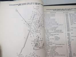 BMC Rover 3-litre MK I - III Saloon, Mechanical Service Parts List- Varaosaluettelo, Katso tarkemmat mallit ja sisällysluettelo kuvista