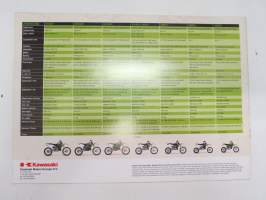 Kawasaki KX series, KX500-E, KX250-M, KX125-M, KX1100-D, KX85-B, KX85-A, KX65-A, KX60-B -myyntiesite / brochure