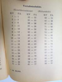 Kenttävirsikirja 1944 -etulehdelle painettu &quot;Tätä suomalaisen sotilaan kenttävirsikirjaa käytti xxx osallistuessaan... taisteluun vv.1941-194