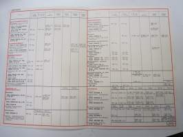 Shell voiteluaineiden hinnasto - autoöljyt- ja rasvat - 15.3.1961 -lubrications price list