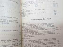 Oy Suomen urheiluaitta Ab - SUA - Päähinnasto 1926 - mukana saatekirje osoitettuna &quot;Nousiaisten Suojeluskunta, Nousiainen&quot;, luettelossa myös Suojeluskuntatarvikkeita