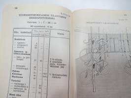 Kuljetusvälinehuolto-ohjesääntö (Kväl HO) -Finnish army transport device service manual