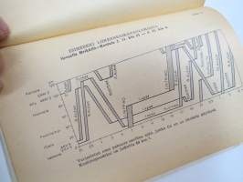 Kenttäohjesääntö (KO III) 1957 -finnish army field manual