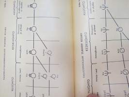 Kenttäohjesääntö (KO III) 1957 -finnish army field manual