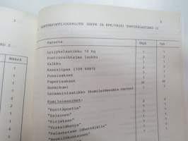 Kenttäpostiopas (KPostiO) 1983 -Finnish army field post manual