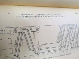 Kenttäohjesääntö (KO III) 1957 -finnish army field manual